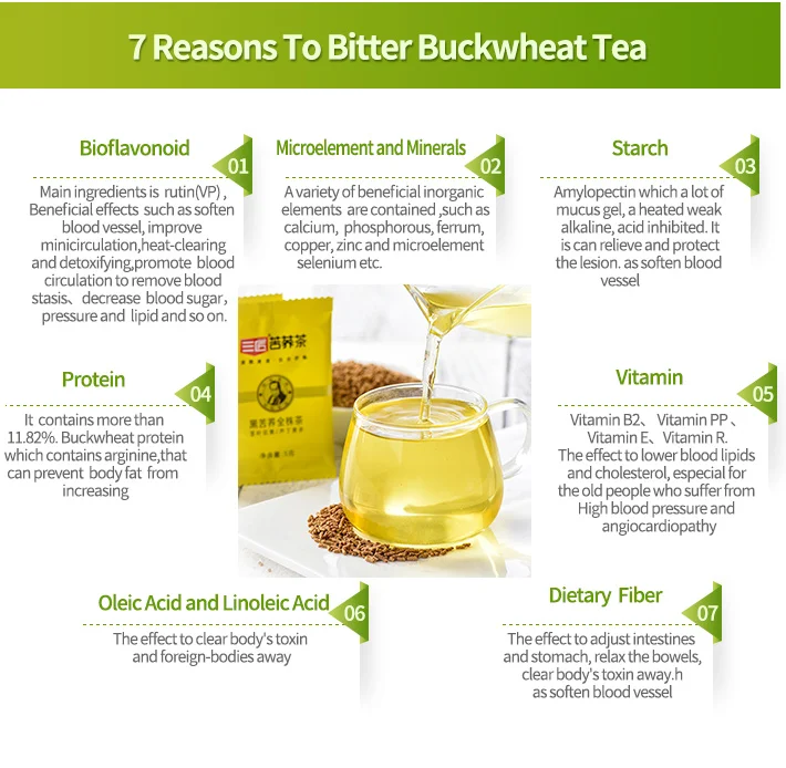 Чай гречишный польза и вред для женщин. Гречневый чай. Гречишный чай Фаберлик. Bitter Buckwheat Tea что это такое. Гречишный чай польза для женщин.