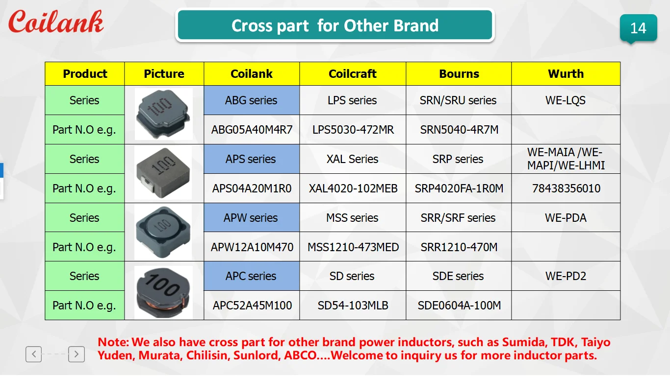 5r6 Core Alibaba.com: 5.6uH 5R6 Shielded Magnetic Power Chip Inductor Coils and ...