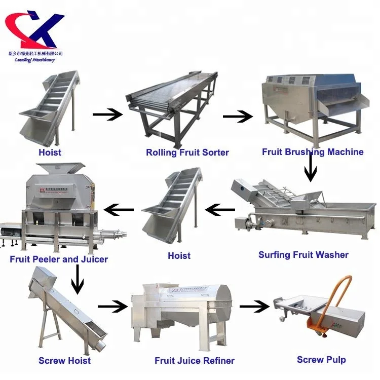 5t/h Large Scale Fruit Juice Refining Machine