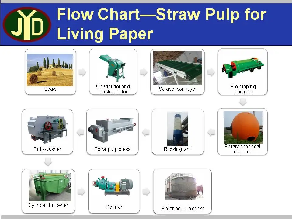 
Машина для производства туалетной бумаги из целлюлозы 