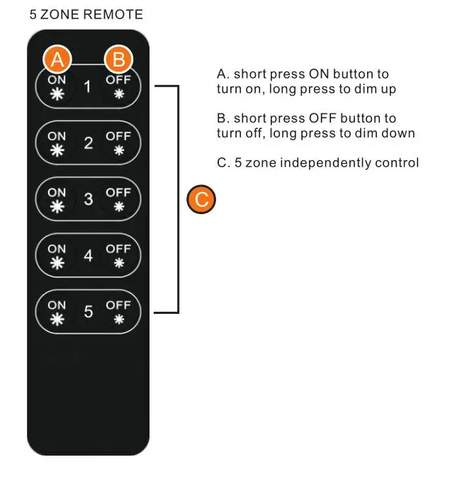 RF Wireless Multi zone LED Dimmer SR-2801