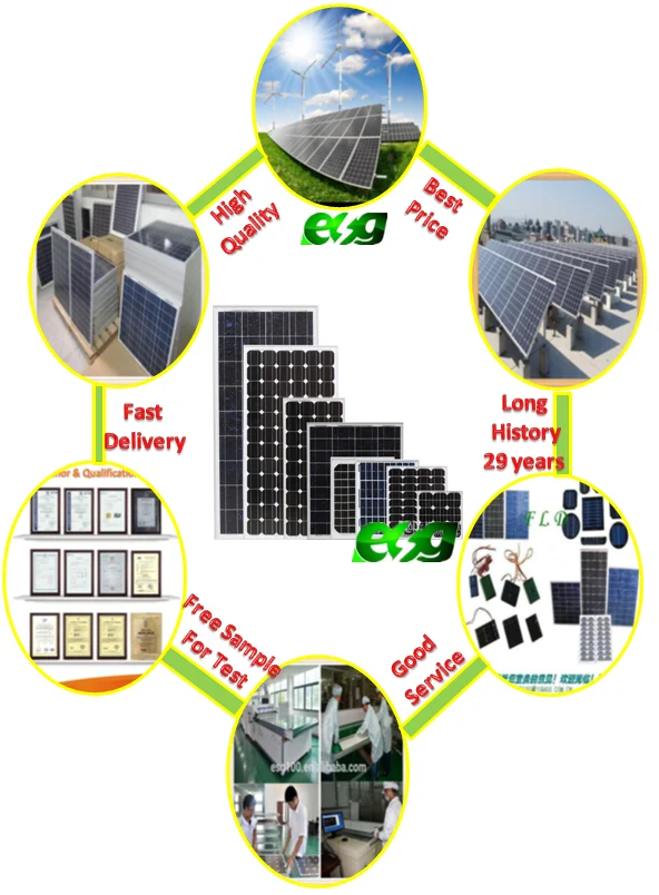 Advantages for solar panel