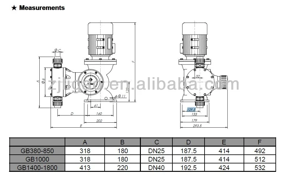 Dosing Pump with PTFE Diaphragm