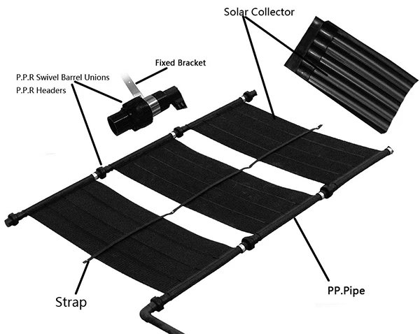 Tapis Chauffant Solaire Pour Chiens/Chats – 100W, Étanche, Réglage Température