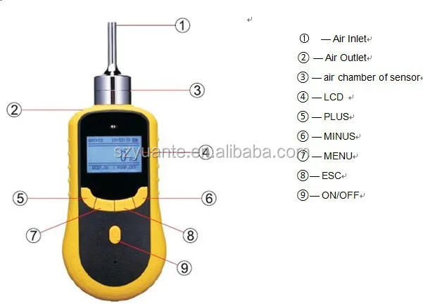 ATEX Certificated Handheld  He Gas Detector Helium  Gas Detector with Thermal Conductivity Sensor