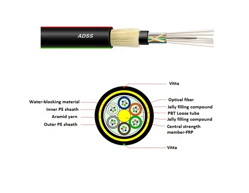 
Телекоммуникационные использовать самоподдерживающийся Диэлектрический кабель 24 ядра одномодовый волоконно-оптический кабель, 48 нити с одной трубкой, HDPE куртка и FO Кол-во трубки 12 