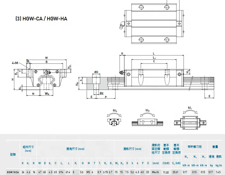 Cnc Machine Sliding Blocks Hgw15cc Hgw15ca Linear Slide Block Bearing ...