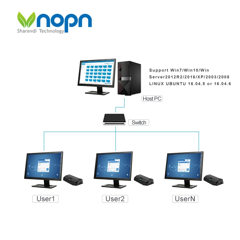 Multi User Network Computing Terminal Thin Client Wifi for Education and Business