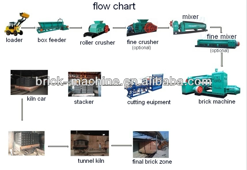 Fully Automatic Red Brick Machine and Brick Bake Oven Tunnel Kiln Vacuum Extruder for Clay Brick Making Machine
