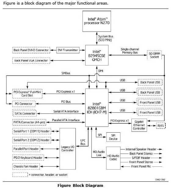 Intel Desktop Board Dh61ww Dh61ww Schematic Intel Desktop Board