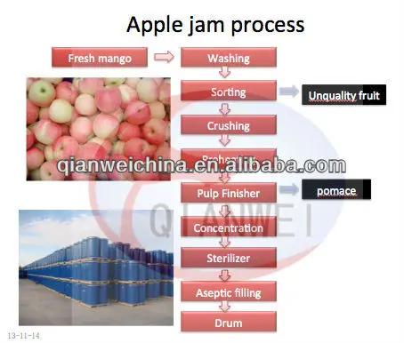 Industrial Apple Juicer/Apple Fruit Jam Making Machine