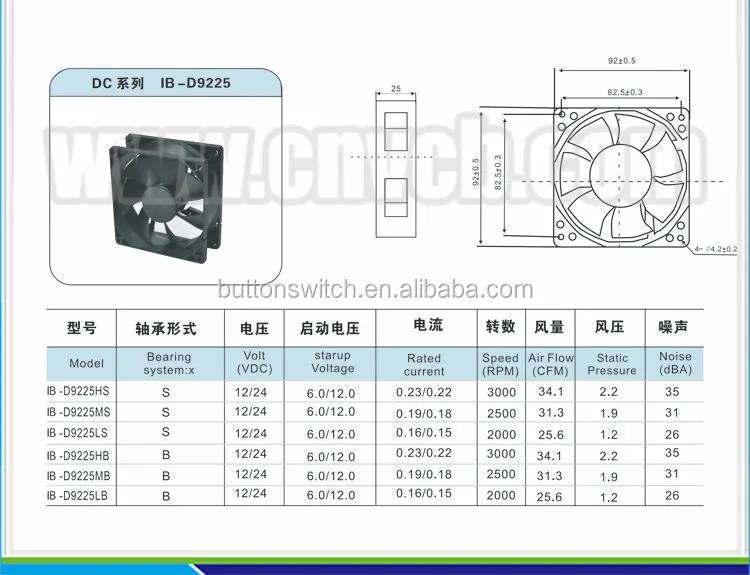 Amd 9225 характеристики