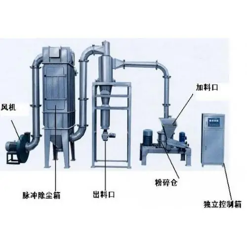 Машина для измельчения сахарного