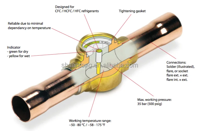 Sanrong Brass Refrigerant Sight Glass For Heat Pump And Refrigeration Buy Sight Glass Brass Sight Glass Refrigerant Sight Glass Product On Alibaba Com