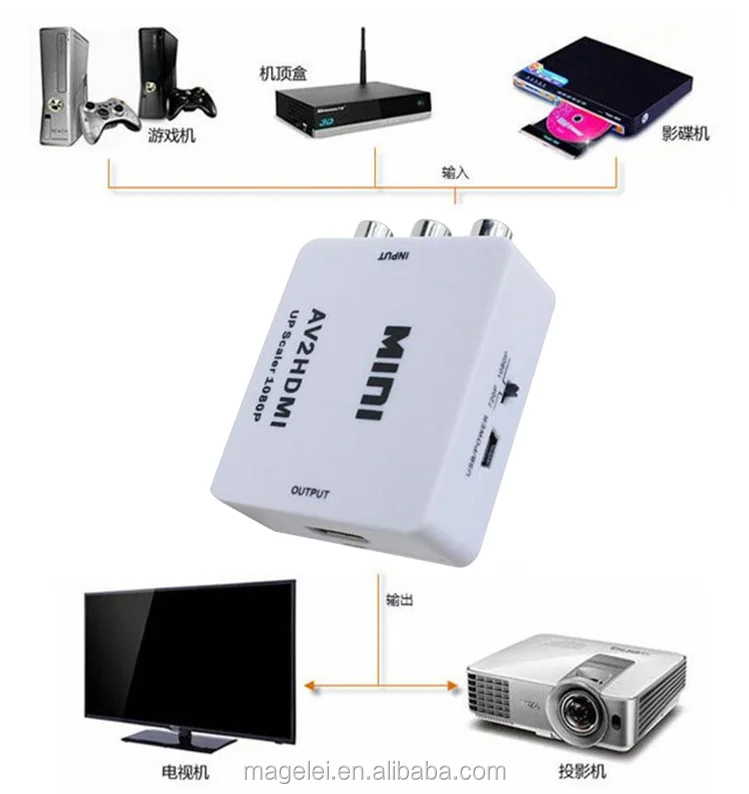 
 Преобразователь 1080P AV-HDMI CVBS RCA-HDMI  