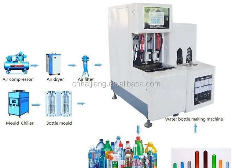 Pet Preform Manufacturing Process Buy Pet Preform Manufacturing Process Pet Bottle Blowing Machine Pet Bottle Blowing Machine Product On Alibaba Com