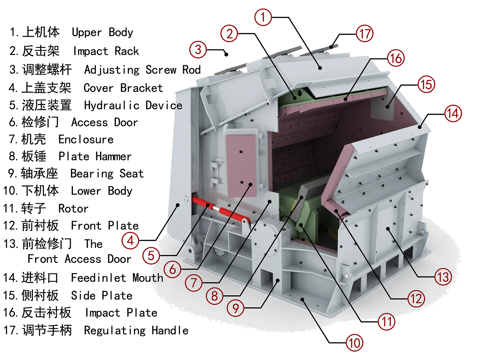 Βράχος μύλων αντίκτυπου που συντρίβει το χρησιμοποιημένο αντίκτυπου τόνο εξοπλισμού 50-120 θραυστήρων δεύτερο ανά ικανότητα ώρας