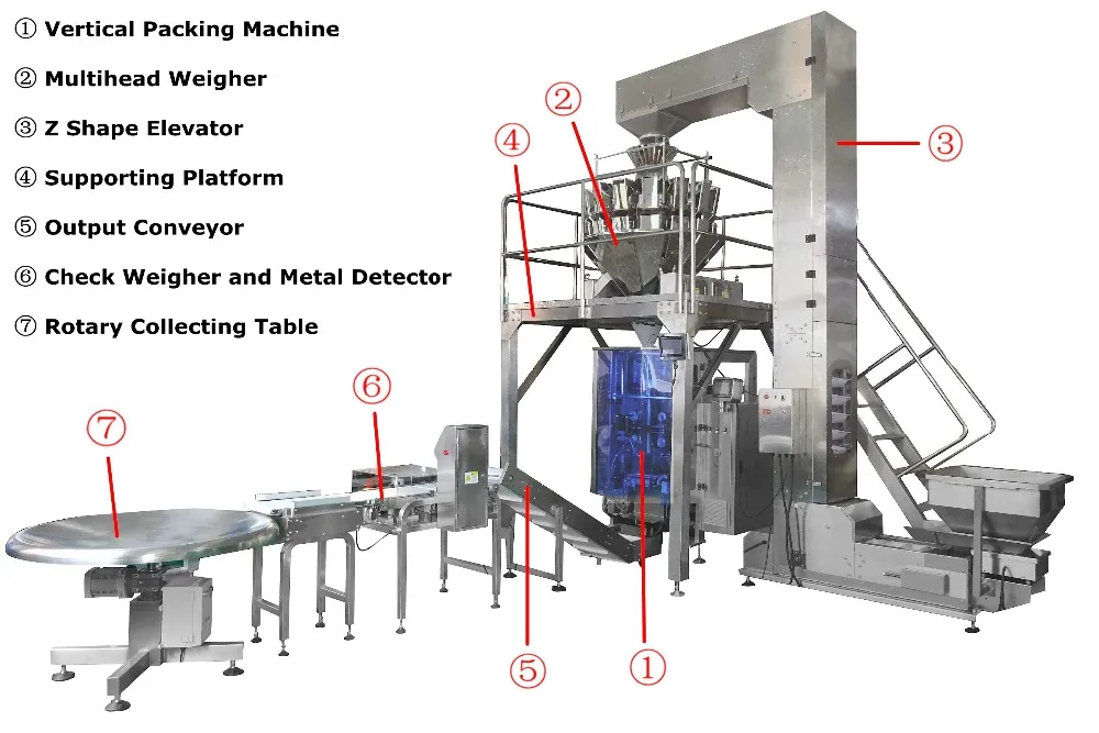 Infant Baby Formula Milk Powder Small Seal Bags Production Line Automatic Vertical Packing Food Packaging Machine