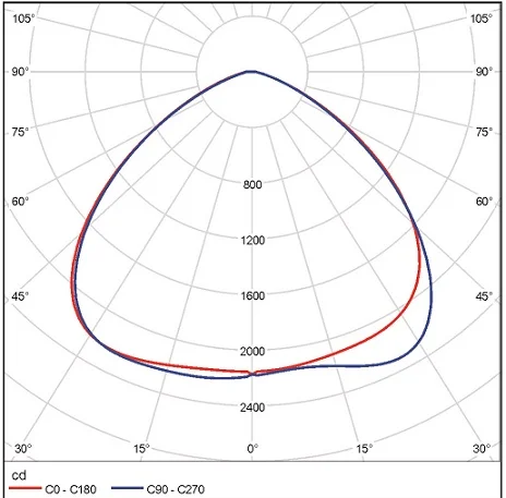 kinglux glass optics antiglare for cree cob cxb 3590 led lens