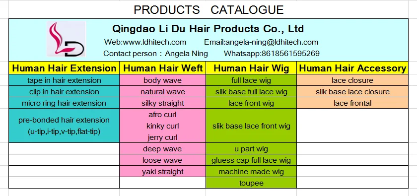 products catalogue