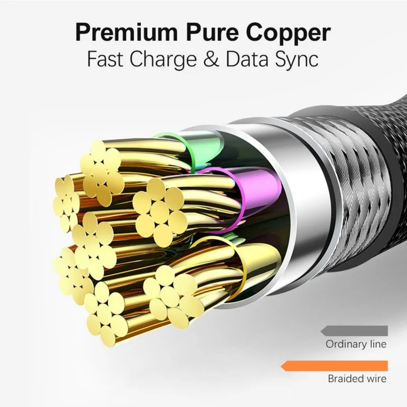 Светодиодный индикатор 90 градусов USB кабель для передачи данных iPhone mirco usb Кабель зарядного устройства L Тип быстрой зарядки и