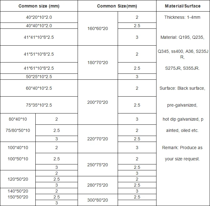 Galvanized C Purlins Price List Cold Formed Gi C Type Channel Steel ...