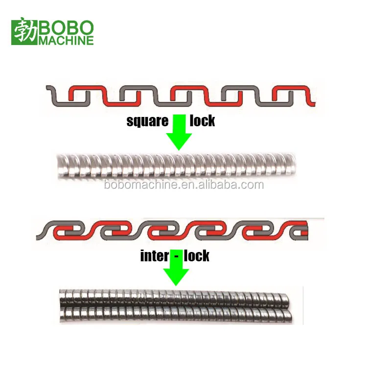 Машина для изготовления гибких трубопроводов из нержавеющей стали