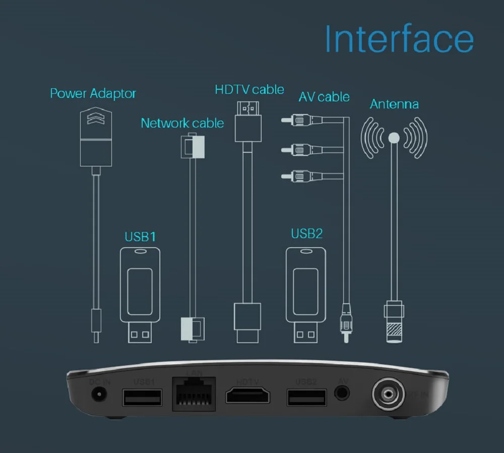 Android Hybrid Tv Box M8 PLUS DVB SUPPORTING DVB-T2 DVB-T 1G RAM 8G ROM