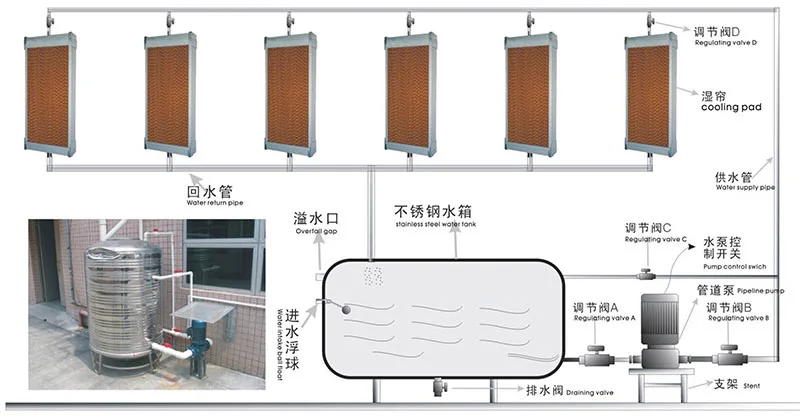 evaporative cooling pad