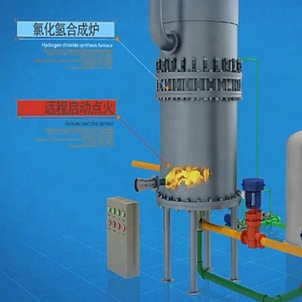 Auto DCS PLC Control System for 3 in 1 HCL Chemical Plant Production Line  Hydrogen Chloride Synthesis Furnace