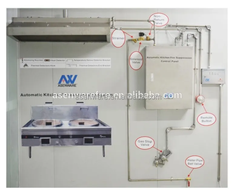 Fire Suppression System for Commercial Cooking Applications