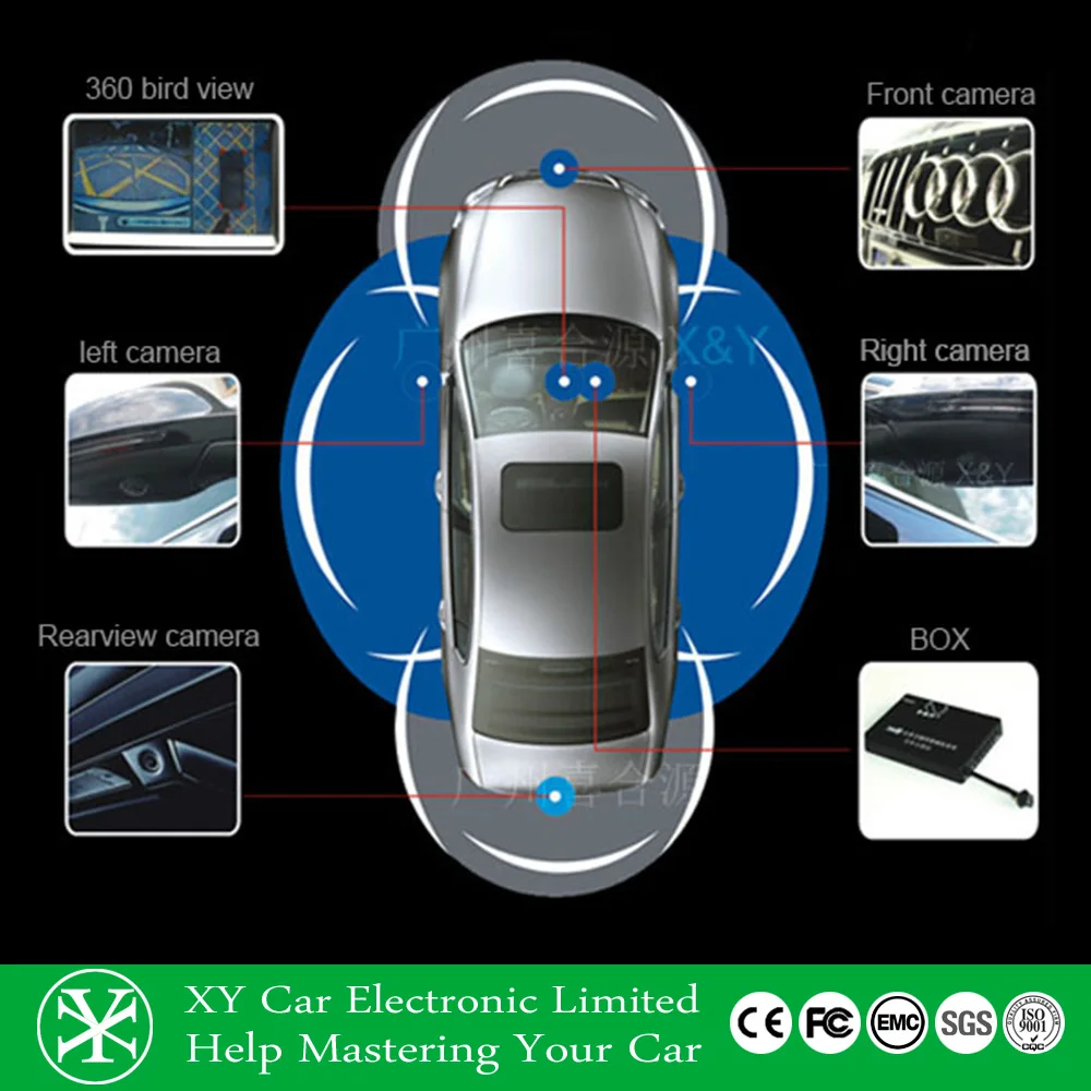 Saferdriving 3D AVM Blind Spot Around View Car Monitor 360 Degree Camera  Bird View System(XY-360)