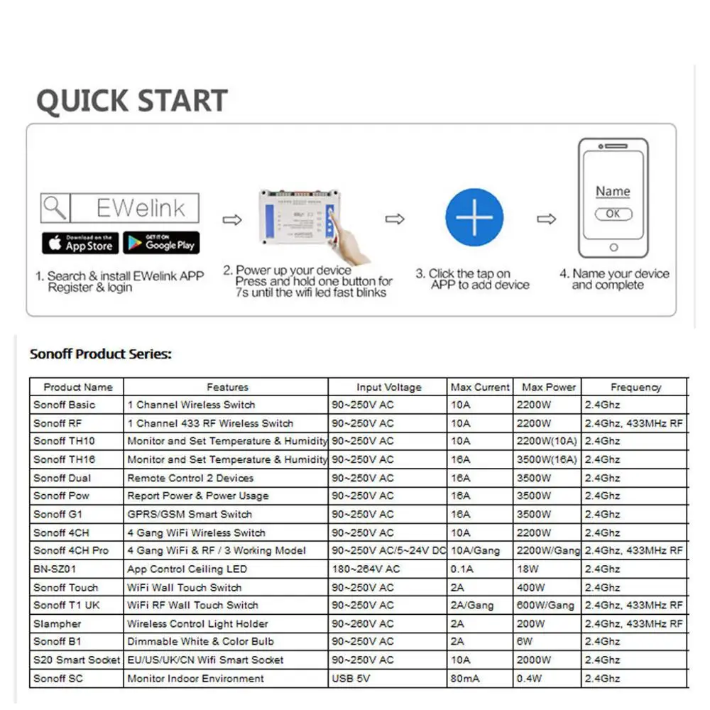 Беспроводной смарт-переключатель Sonoff 433 МГц 4 канала