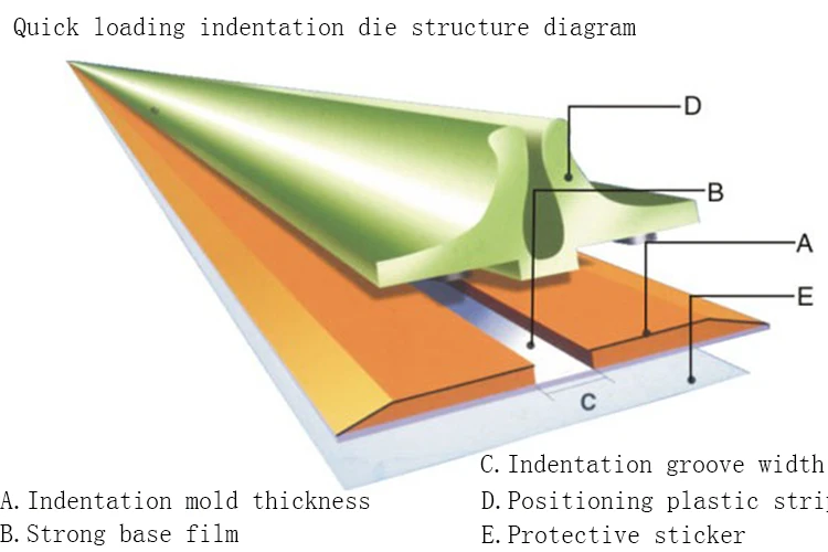 Plastic Pvc Creasing Matrix For Die Cutting Matrix Die Cutting - Buy ...