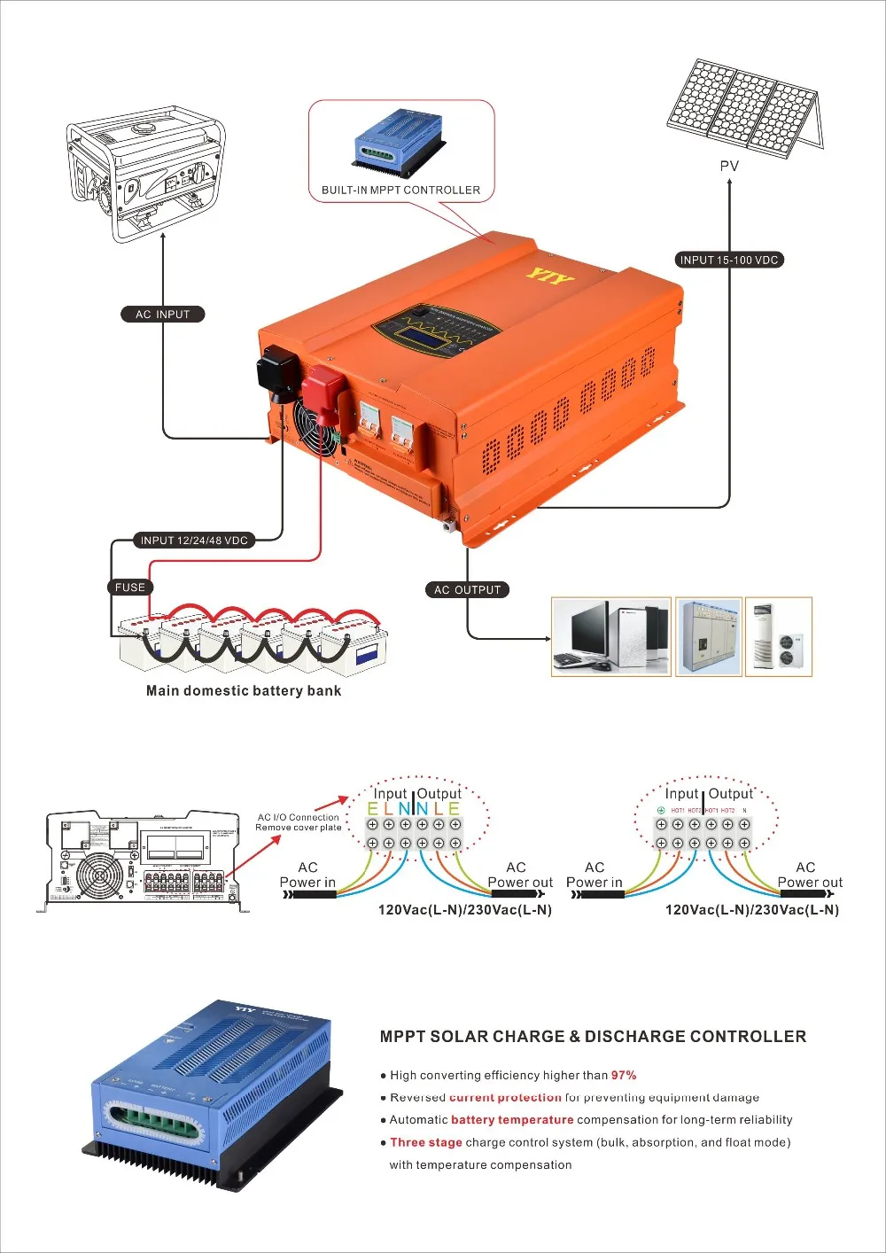 Heavy Power 15kw Inverter 48v 15000w Off-grid Solar Inverter With Solar ...