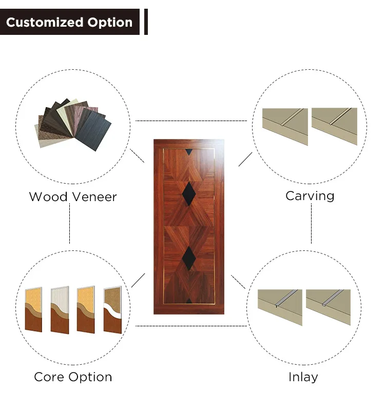 36" X 84" Commercial Solid Core Wood Door W/ Cylindrical Lock Prep