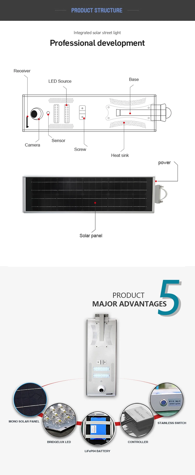 Solar led street light_intergrated solar led street light_all in one solar led street light_Led street light__camera led light_camera light_solar ip camera with led street ( (2)