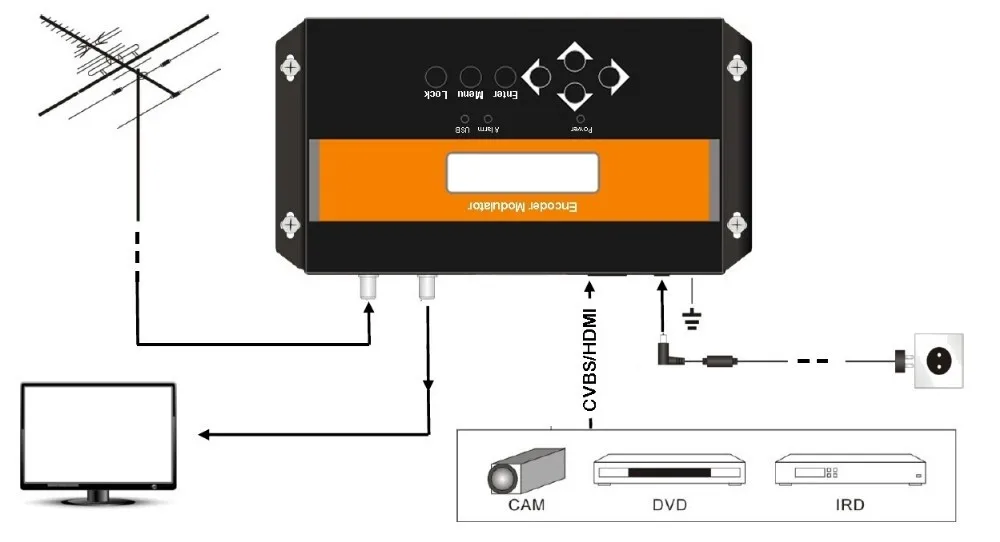 DEXIN NDS3522B ISDB модулятор кодировщика