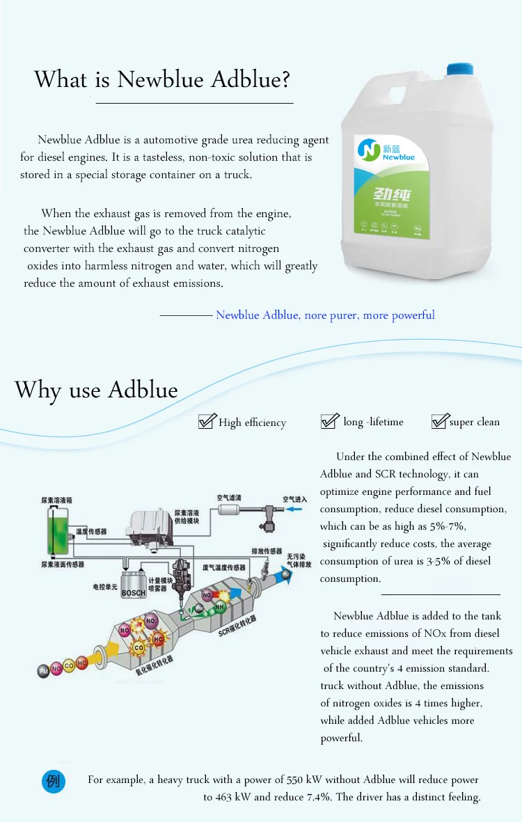 Scr Grade Urea For Adblue Automotive Urea Prills Buy Aus32,Adblue