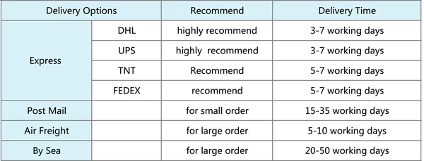 walkie talkie baofeng bf-888s