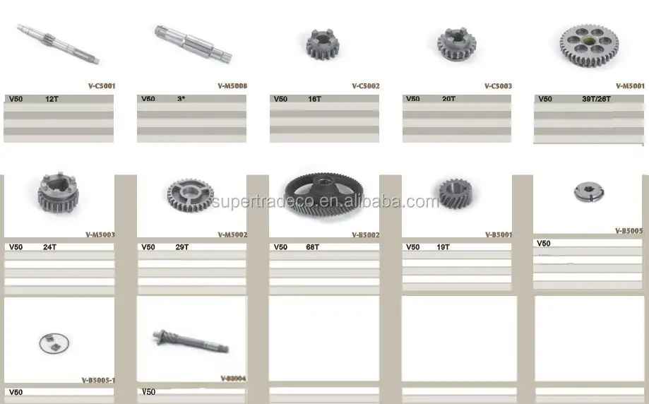 Шестерня RXZ