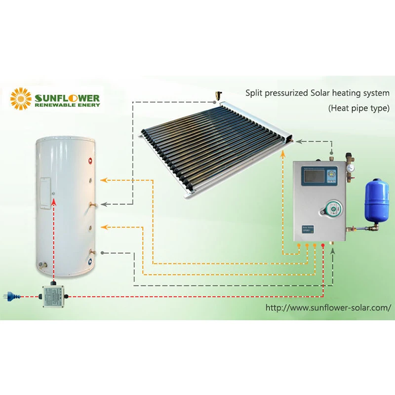 Source 300L Split Pressurized Solar Heating System with Tank on  m.alibaba.com