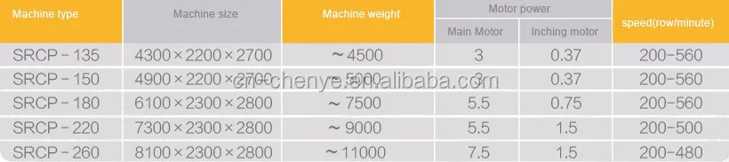 Manual Raschel Warp Knitting Machine with 135"150"170" 220"240"260" Working Width and 2~6 Bars for High Production Safety Nets