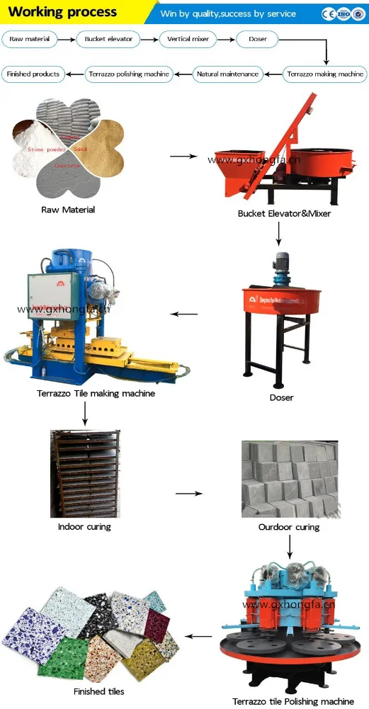 Terrazzo Tile Machine Automatic Terrazzo Tile Press Machine Automatic Terrazzo Tile Making
