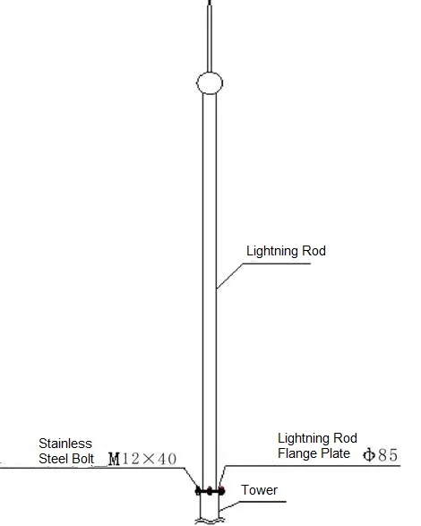 Optimized Lightning Rod Stainless Steel Lightning Conductor From Dk China -  Buy Optimizing Lightning Conductor,Lightning Conductor,Lightning Conductor  Shifter Product on 