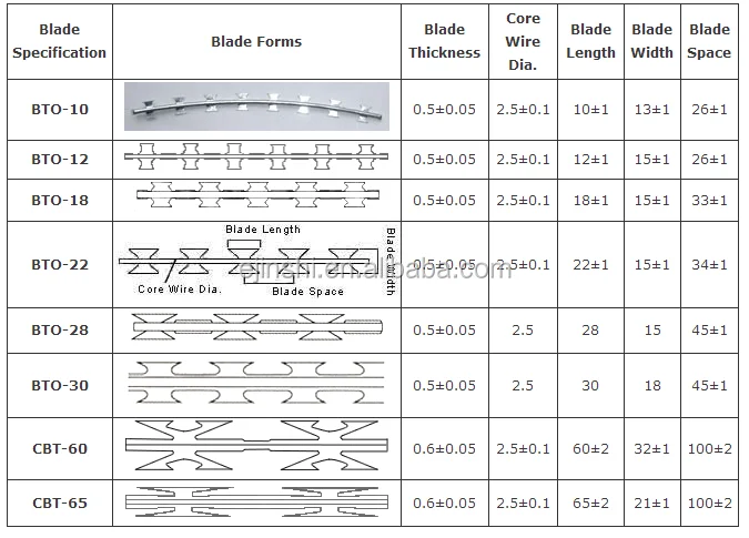 PVC Coated Galvanized Cross Type Concertina Razor Wire Steel Barbed ...