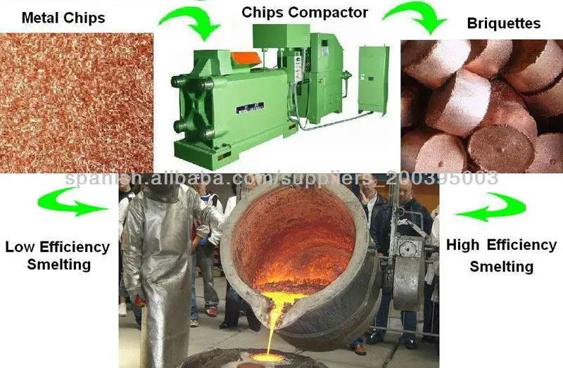 Iron Chips Briquetting Machine for Scrap Metal