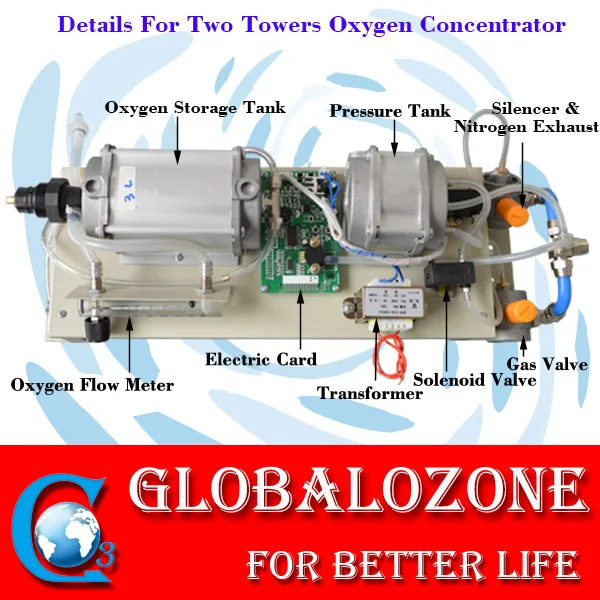 Zeolite Tamis Moleculaire Generateur D Oxygene Psa 5 Lpm Tamis Moleculaire Pour La Fabrication D Oxygene Buy Concentrateur D Oxygene Medical Generateur D Oxygene Medical Generateur D Oxygene Product On Alibaba Com