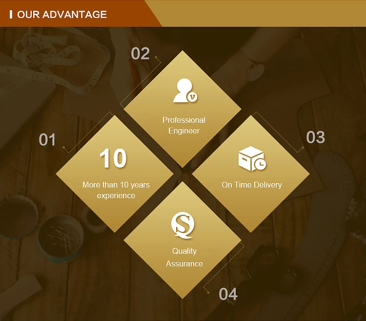 Competitive advantages