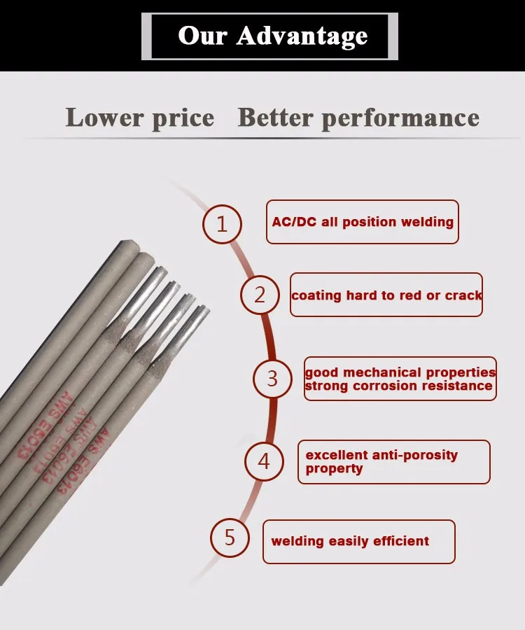 Low Hydrogen Low Alloy Welding Electrode Aws E6013 2.5 Mm And 3.2 Mm